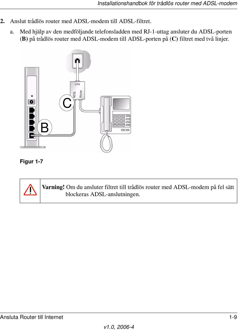 trådlös router med ADSL-modem till ADSL-porten på (C) filtret med två linjer.