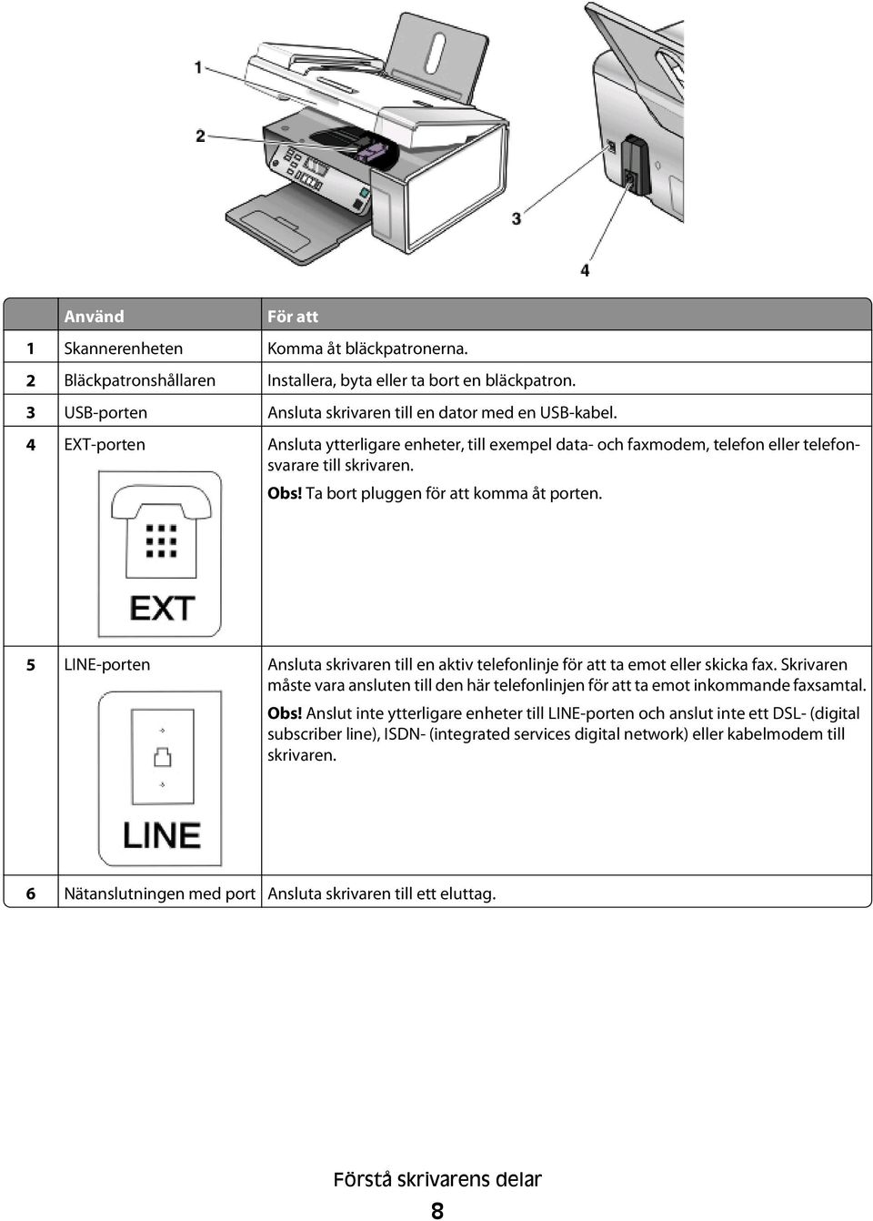 5 LINE-porten Ansluta skrivaren till en aktiv telefonlinje för att ta emot eller skicka fax. Skrivaren måste vara ansluten till den här telefonlinjen för att ta emot inkommande faxsamtal. Obs!
