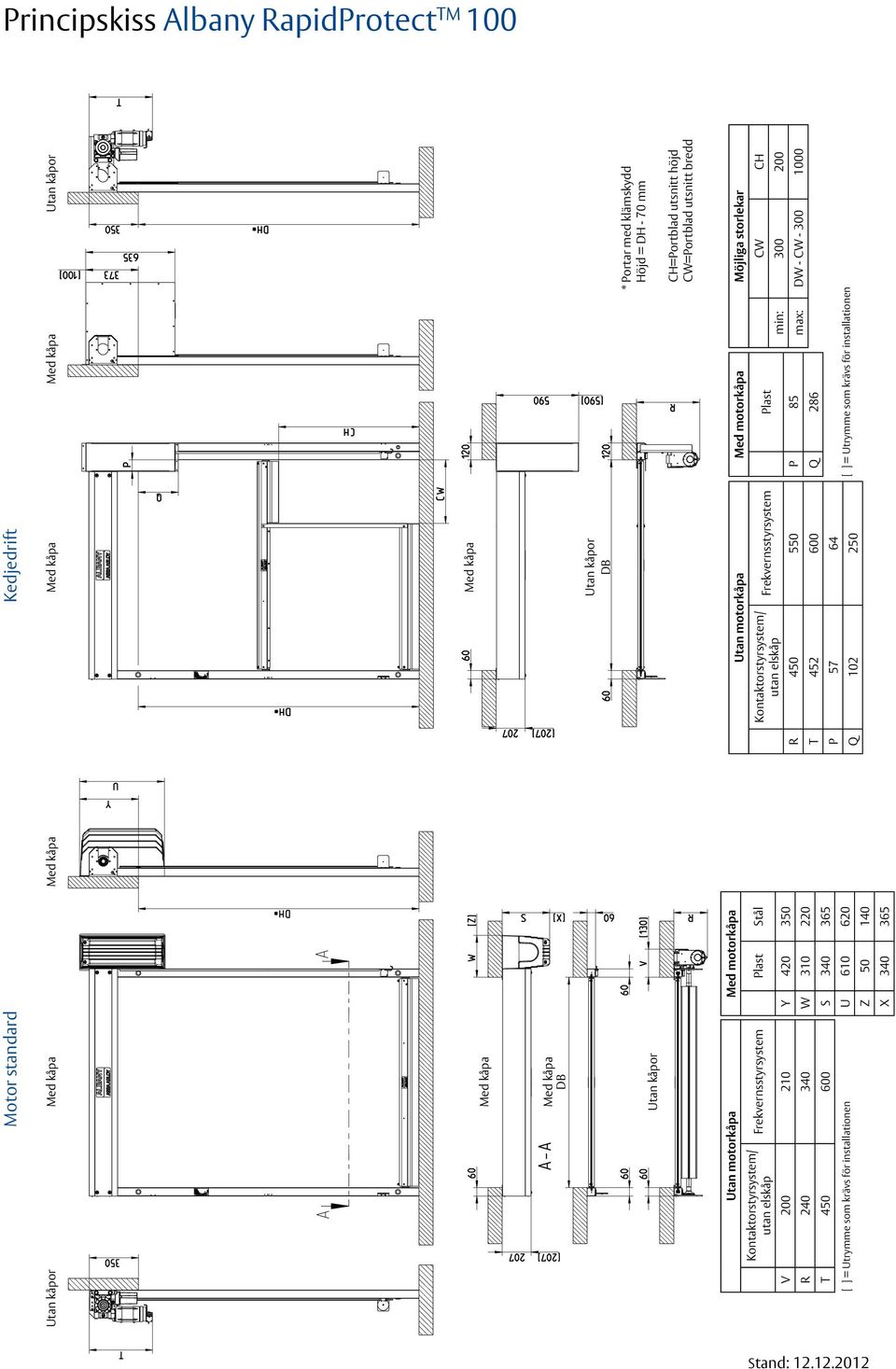 Kontaktorstyrsystem/ CW CH utan elskåp Frekvernsstyrsystem Plast utan elskåp min: 300 200 V 200 210 Y 420 350 R 450 550 P 85 max: DW - CW - 300 1000 R 240 340 W 310 220 T