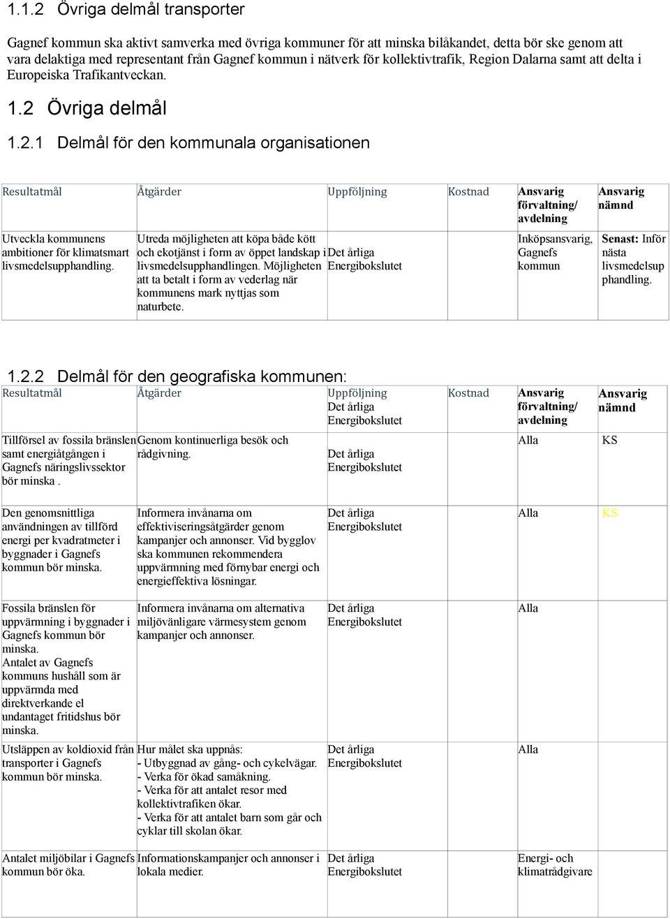 Övriga delmål 1.2.1 Delmål för den kommunala organisationen Resultatmål Åtgärder Uppföljning Utveckla kommunens ambitioner för klimatsmart livsmedelsupphandling.