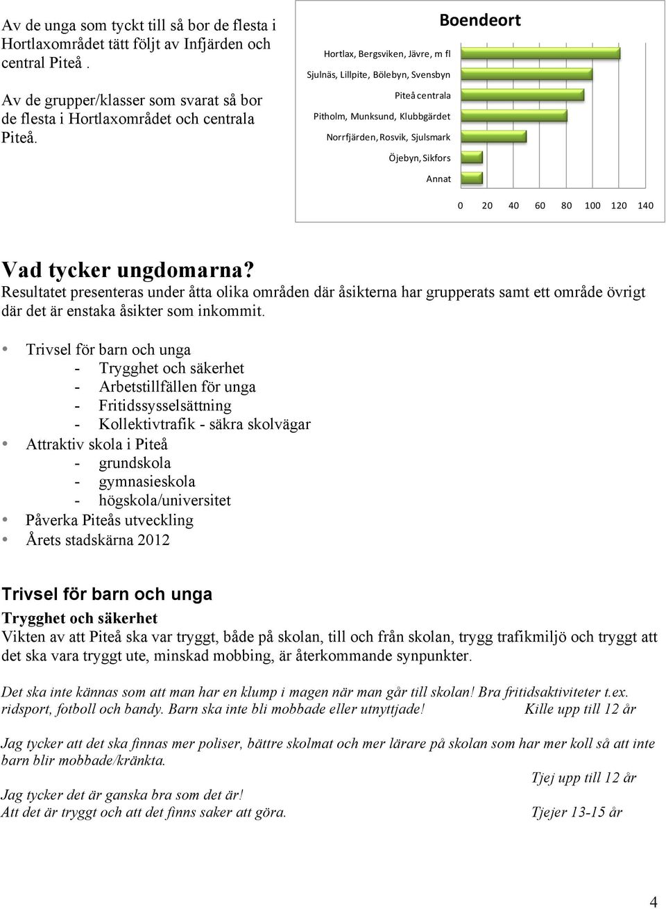 120 140 Vad tycker ungdomarna? Resultatet presenteras under åtta olika områden där åsikterna har grupperats samt ett område övrigt där det är enstaka åsikter som inkommit.