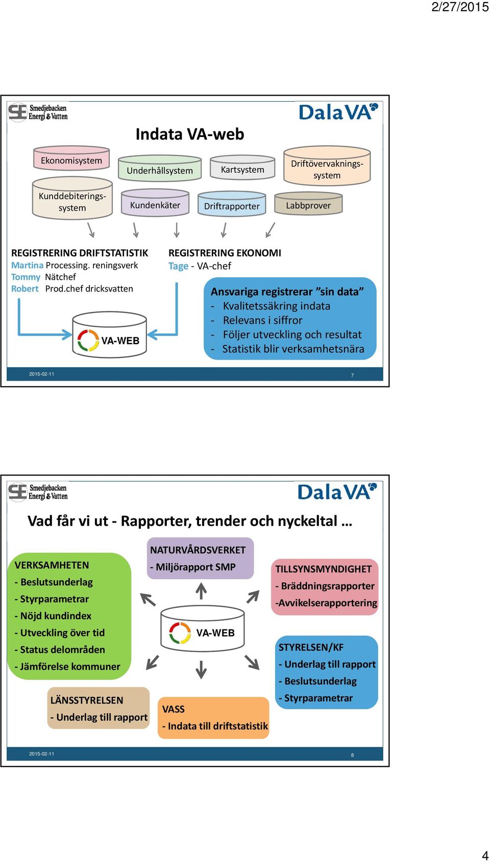 chef dricksvatten VA-WEB REGISTRERING EKONOMI Tage VA chef Ansvariga registrerar sin data Kvalitetssäkring indata Relevans i siffror Följer utveckling och resultat Statistik blir verksamhetsnära 7