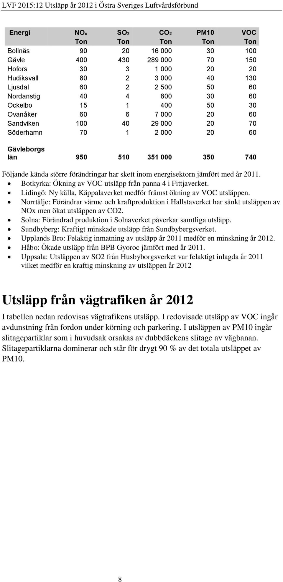 jämfört med år 2011. Botkyrka: Ökning av VOC utsläpp från panna 4 i Fittjaverket. Lidingö: Ny källa, Käppalaverket medför främst ökning av VOC utsläppen.