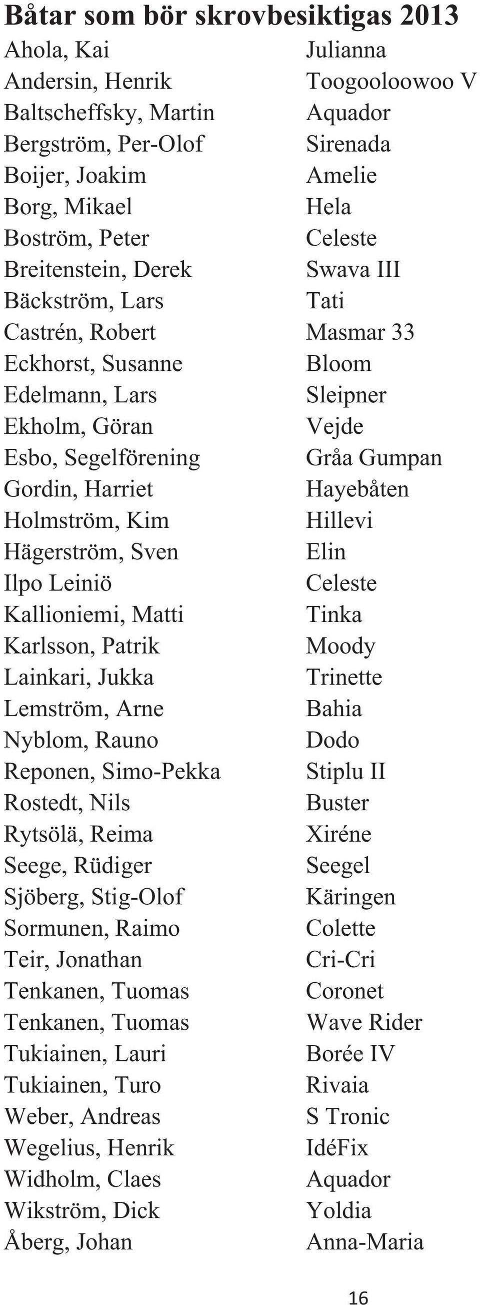 Harriet Hayebåten Holmström, Kim Hillevi Hägerström, Sven Elin Ilpo Leiniö Celeste Kallioniemi, Matti Tinka Karlsson, Patrik Moody Lainkari, Jukka Trinette Lemström, Arne Bahia Nyblom, Rauno Dodo