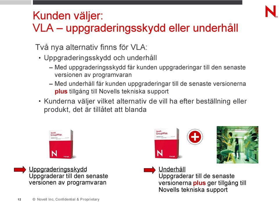 till Novells tekniska support Kunderna väljer vilket alternativ de vill ha efter beställning eller produkt, det är tillåtet att blanda