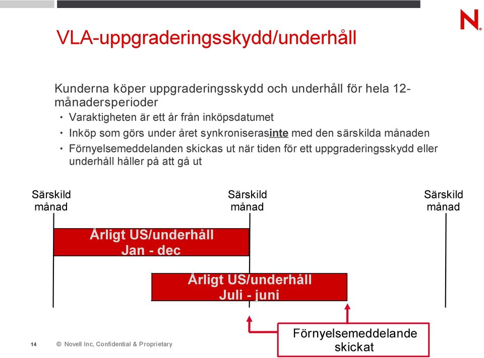 Förnyelsemeddelanden skickas ut när tiden för ett uppgraderingsskydd eller underhåll håller på att gå ut Särskild