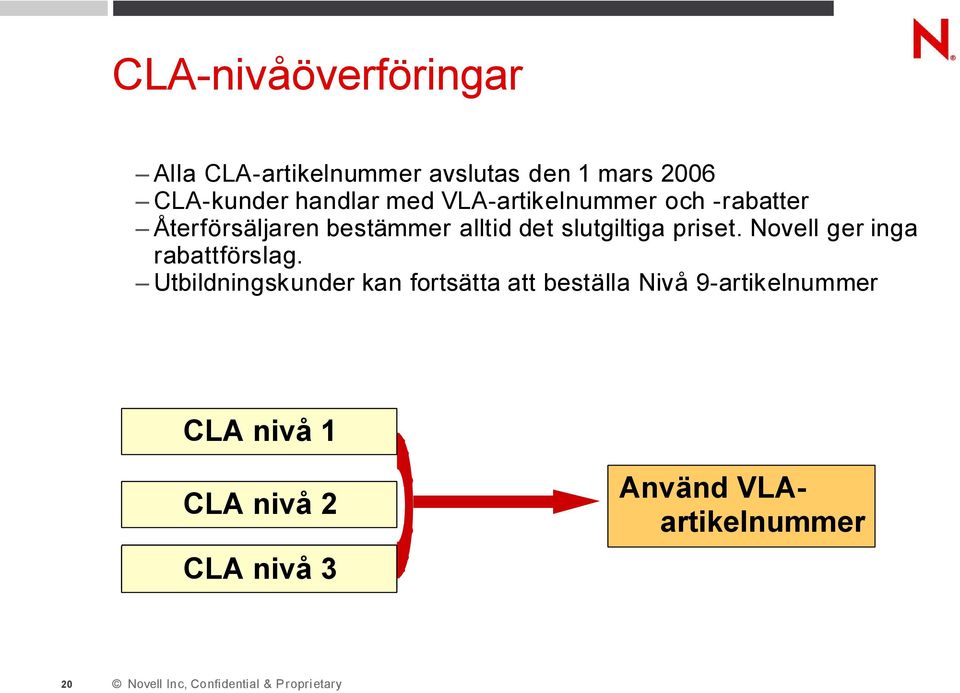 slutgiltiga priset. Novell ger inga rabattförslag.