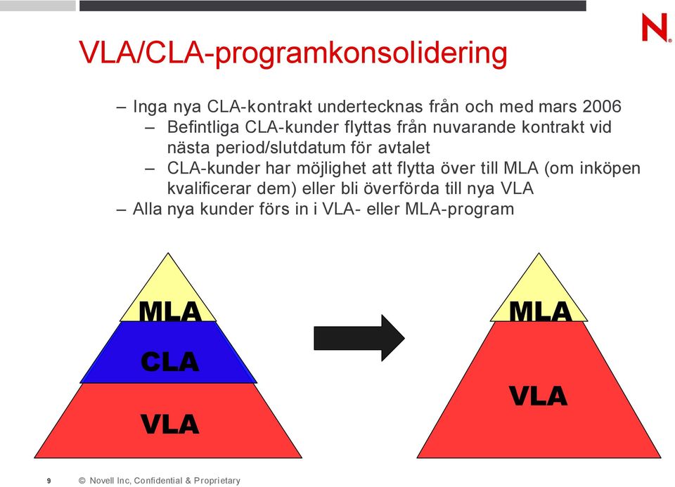 avtalet CLA-kunder har möjlighet att flytta över till MLA (om inköpen kvalificerar dem)