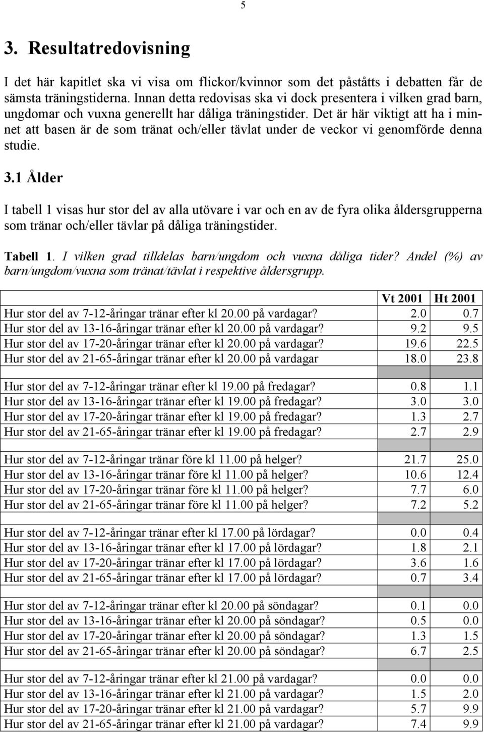 Det är här viktigt att ha i minnet att basen är de som tränat och/eller tävlat under de veckor vi genomförde denna studie. 3.