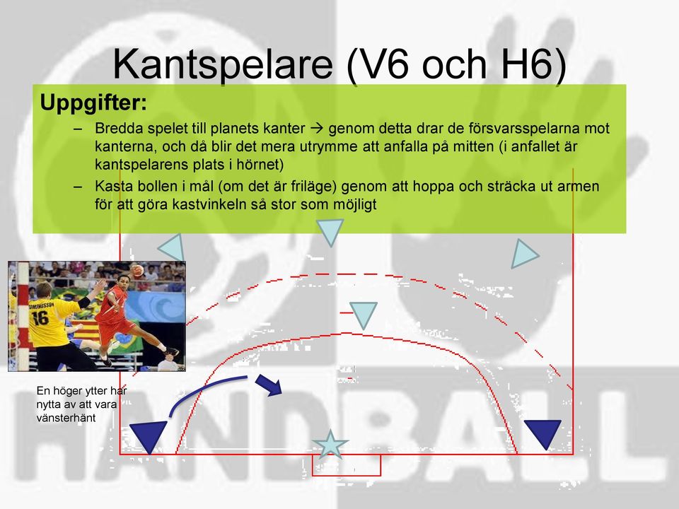 kantspelarens plats i hörnet) Kasta bollen i mål (om det är friläge) genom att hoppa och sträcka