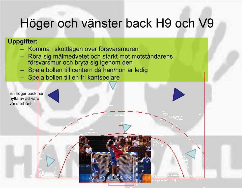 försvarsmur och bryta sig igenom den Spela bollen till centern då han/hon