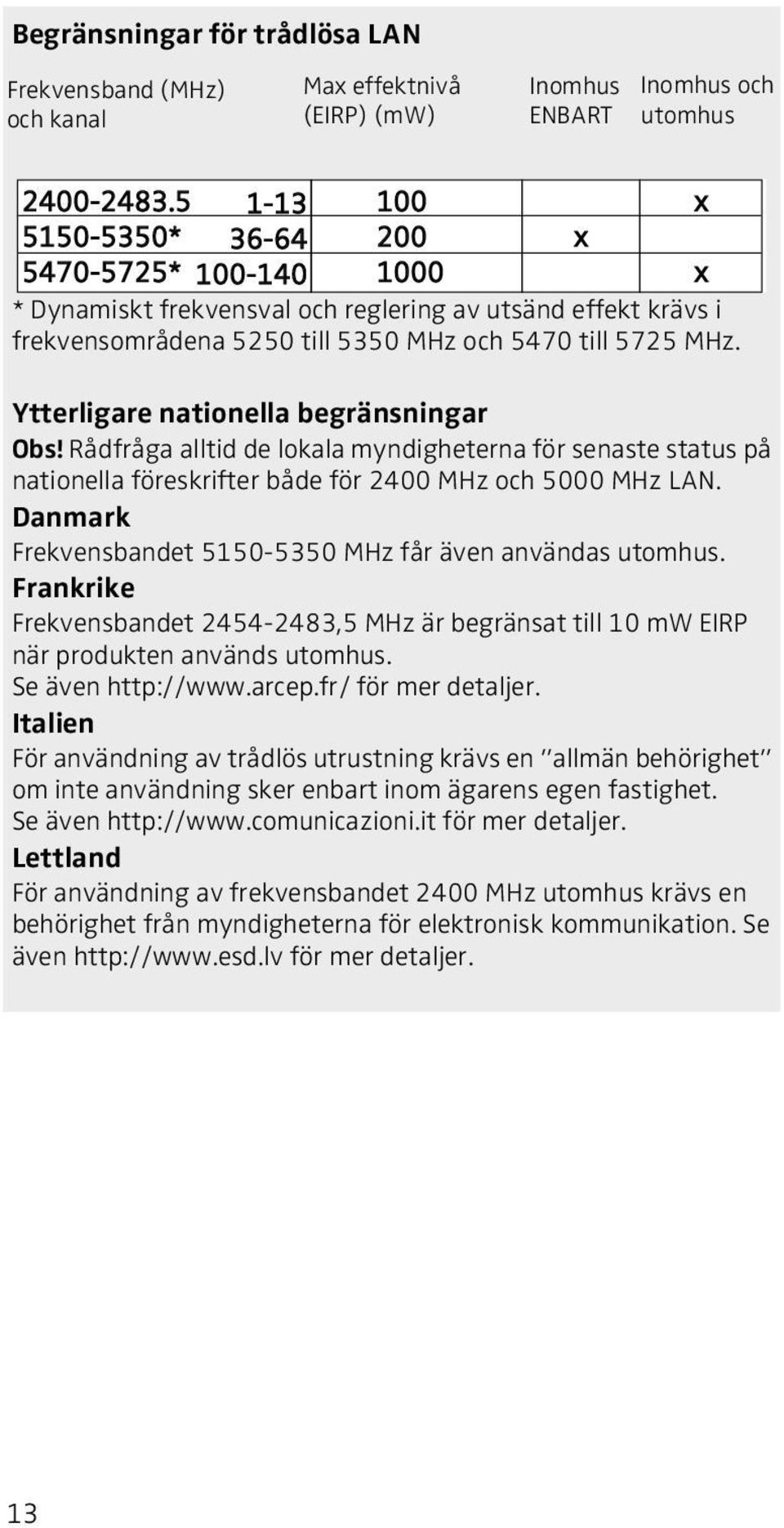 Ytterligare nationella begränsningar Obs! Rådfråga alltid de lokala myndigheterna för senaste status på nationella föreskrifter både för 2400 MHz och 5000 MHz LAN.