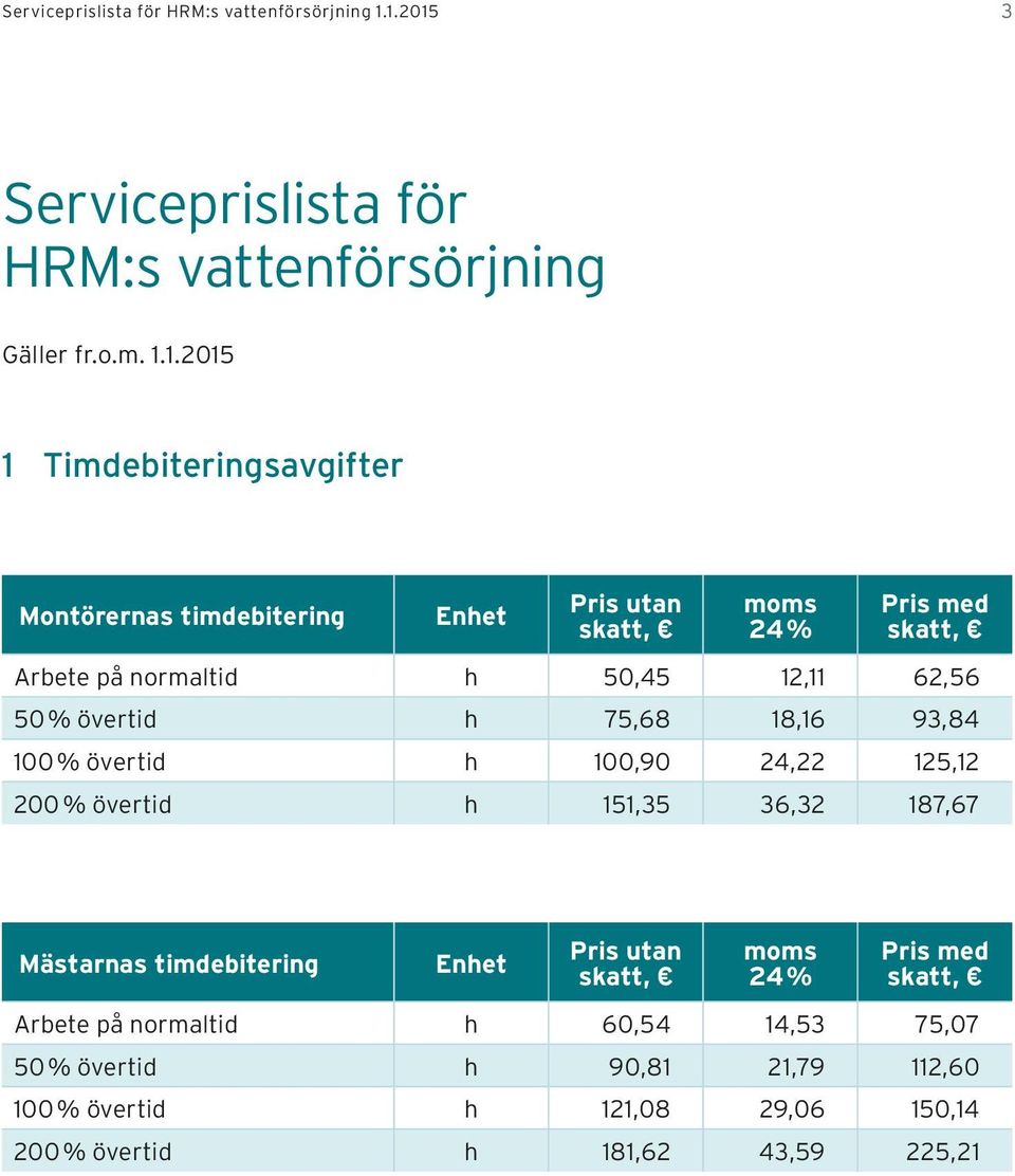 timdebitering Arbete på normaltid h 50,45 12,11 62,56 50 % övertid h 75,68 18,16 93,84 100 % övertid h 100,90 24,22 125,12