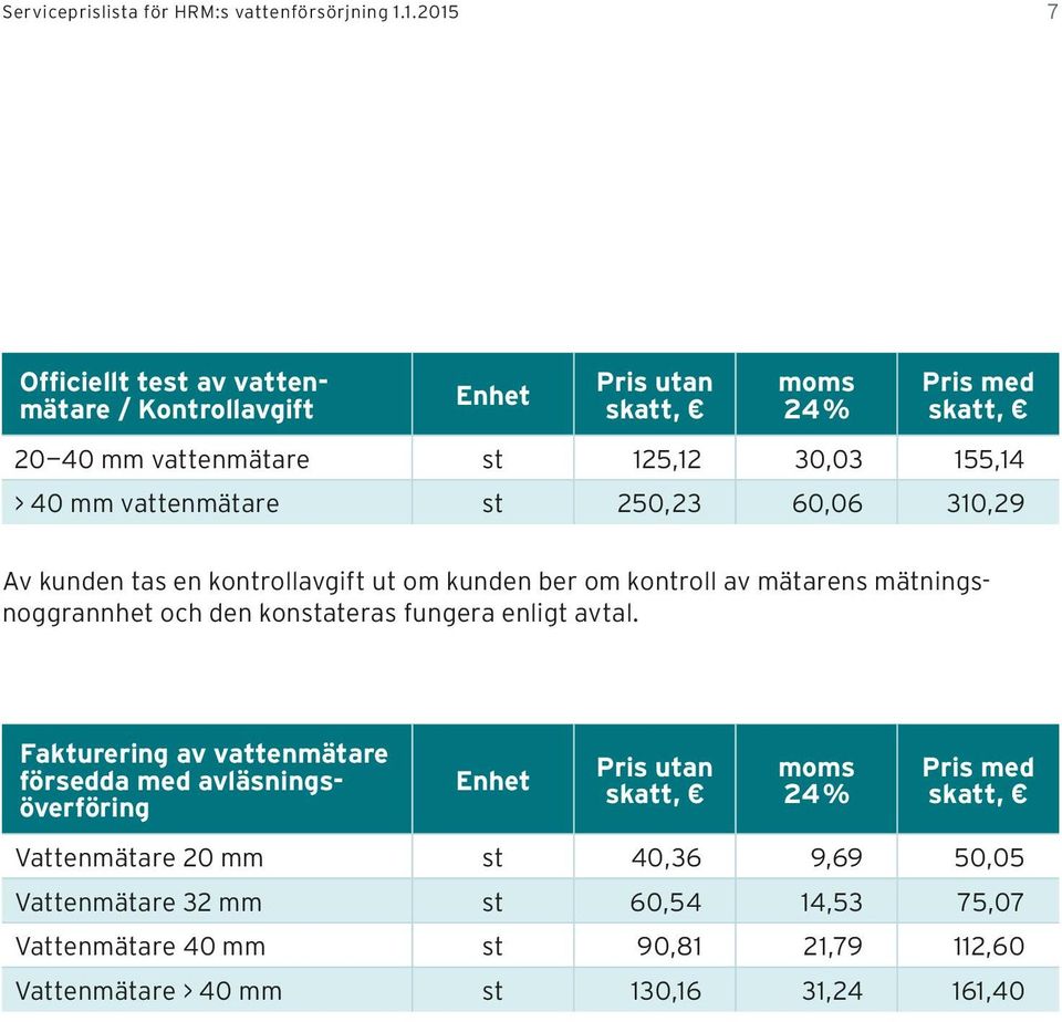 60,06 310,29 Av kunden tas en kontrollavgift ut om kunden ber om kontroll av mätarens mätningsnoggrannhet och den konstateras fungera