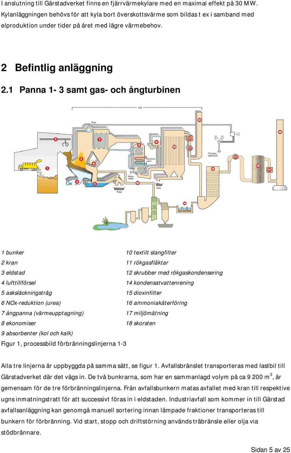 1 Panna 1-3 samt gas- och ångturbinen 1 bunker 10 textilt slangfilter 2 kran 11 rökgasfläktar 3 eldstad 12 skrubber med rökgaskondensering 4 lufttillförsel 14 kondensatvattenrening 5