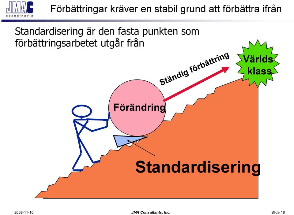 punkten som förbättringsarbetet utgår från