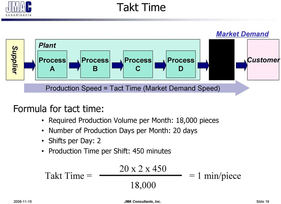Volume per Month: 18,000 pieces Number of Production Days per Month: 20 days Shifts per Day: 2