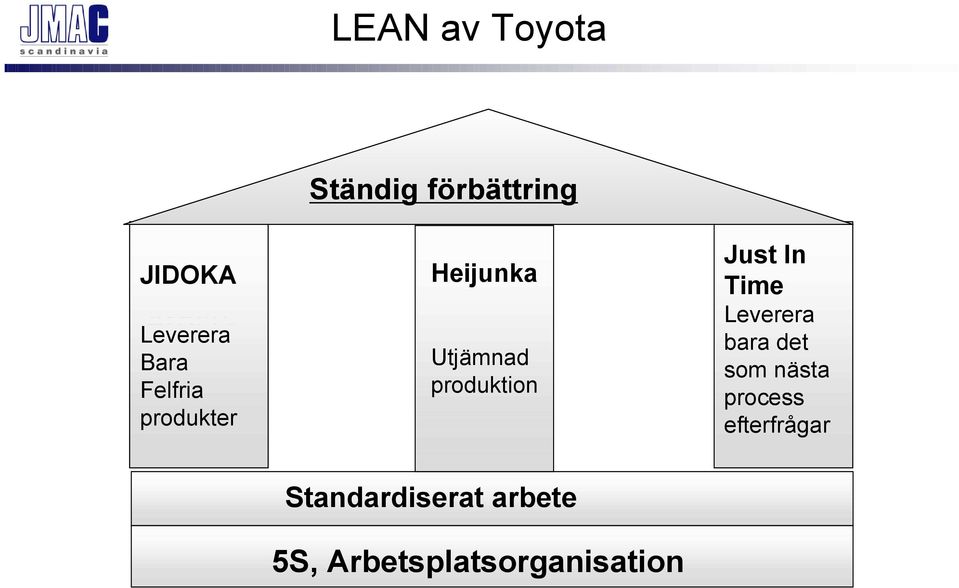 produktion Just In Time Leverera bara det som nästa