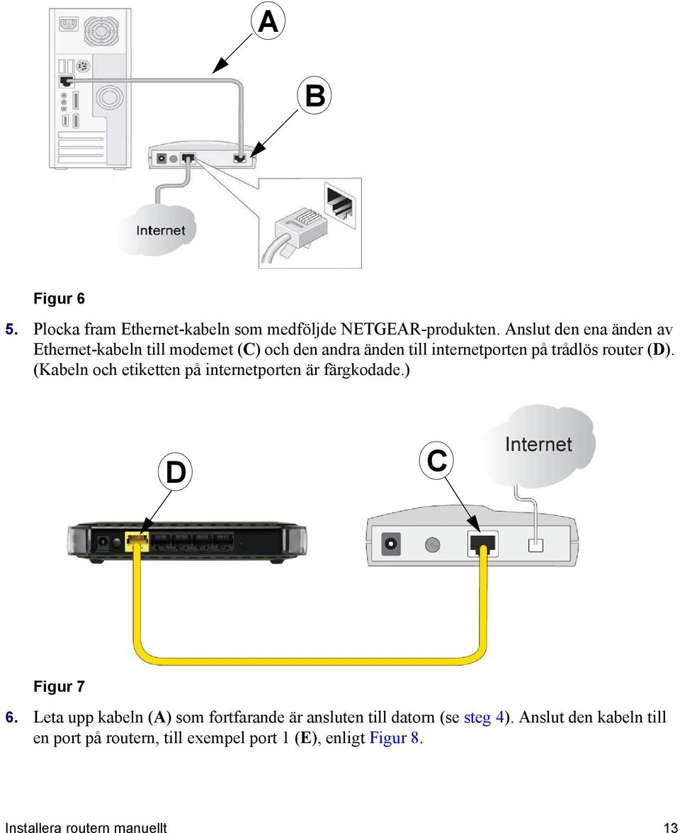 router (D). (Kabeln och etiketten på internetporten är färgkodade.) D C Figur 7 6.