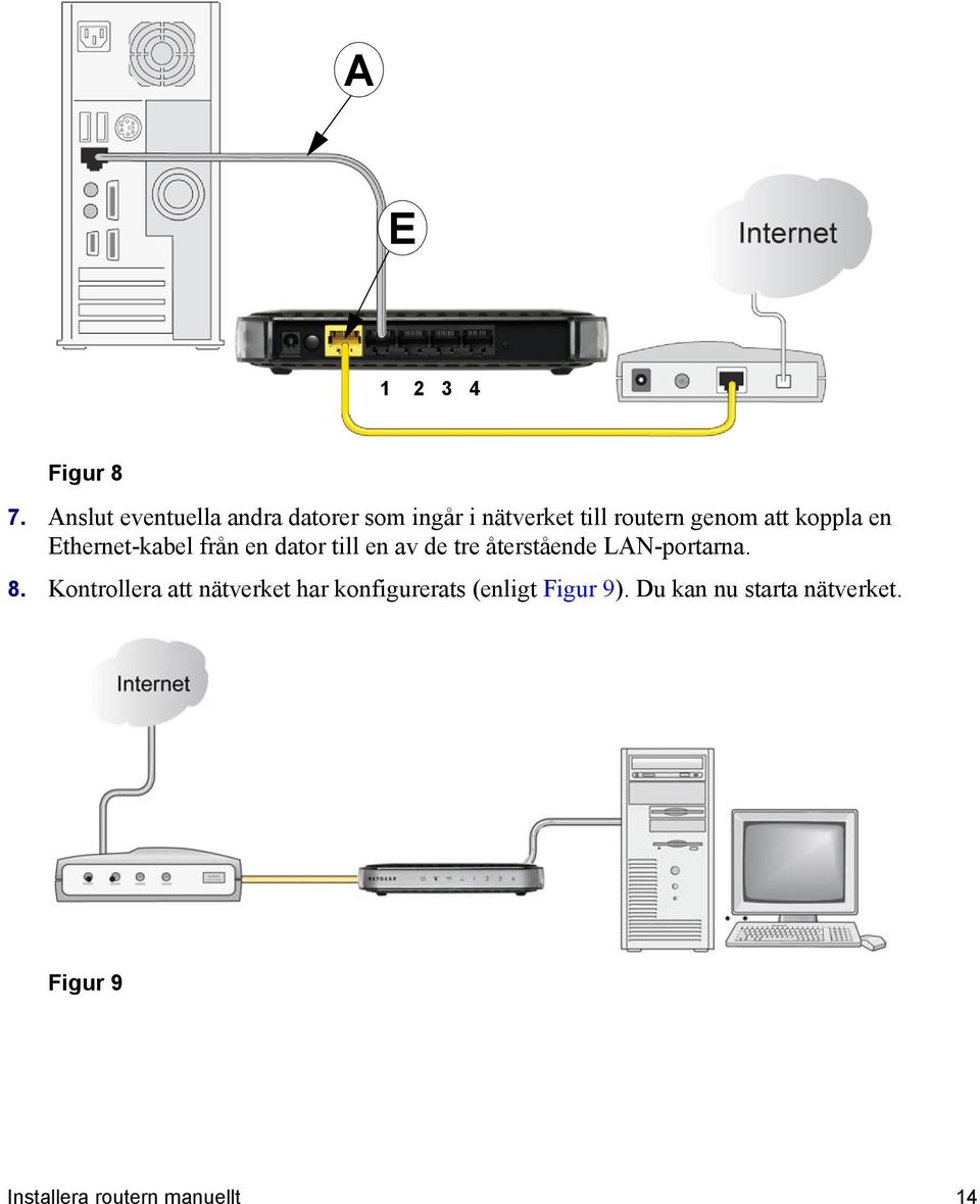 koppla en Ethernet-kabel från en dator till en av de tre återstående