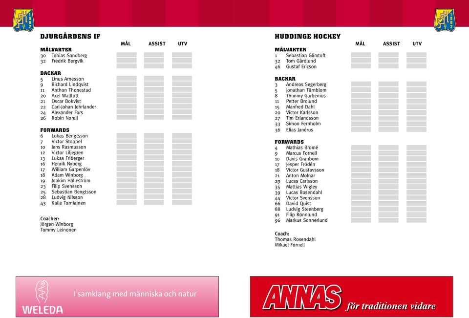 Sebastian Bengtsson 28 Ludvig Nilsson 43 Kalle Torniainen Coacher: Jörgen Winborg Tommy Leinonen MÅL ASSIST UTV Huddinge Hockey 1 Sebastian Glimtoft 32 Tom Gårdlund 46 Gustaf Ericson 3 Andreas