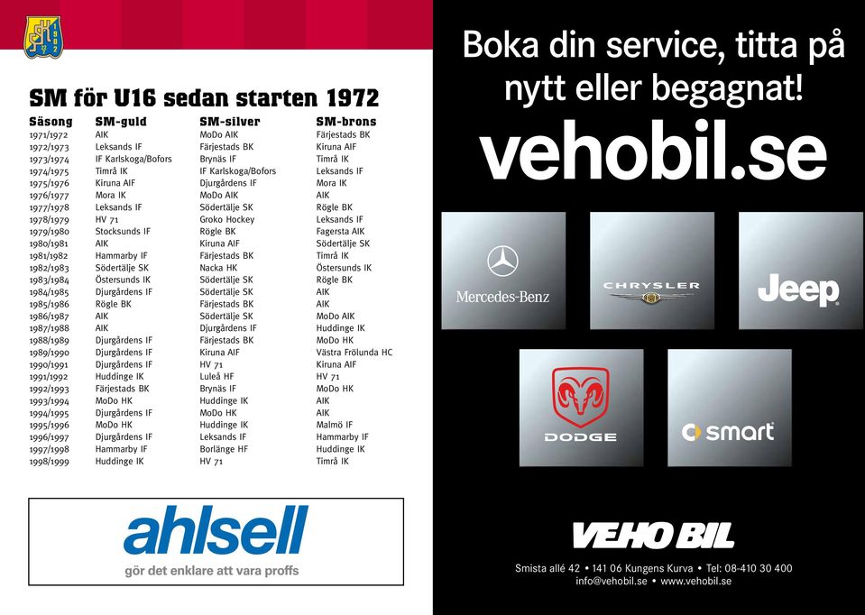 Leksands IF 1979/1980 Stocksunds IF Rögle BK Fagersta AIK 1980/1981 AIK Kiruna AIF Södertälje SK 1981/1982 Hammarby IF Färjestads BK Timrå IK 1982/1983 Södertälje SK Nacka HK Östersunds IK 1983/1984