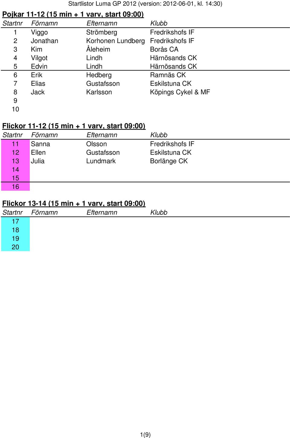 Eskilstuna CK 8 Jack Karlsson Köpings Cykel & MF 9 10 Flickor 11-12 (15 min + 1 varv, start 09:00) 11 Sanna Olsson Fredrikshofs