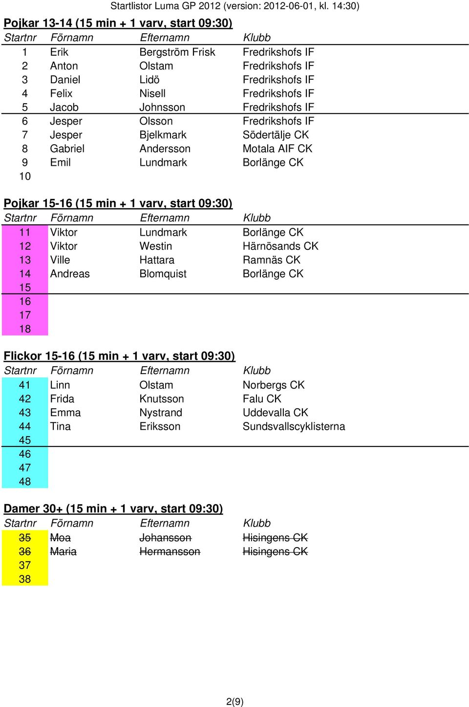 Lundmark Borlänge CK 12 Viktor Westin Härnösands CK 13 Ville Hattara Ramnäs CK 14 Andreas Blomquist Borlänge CK 15 16 17 18 Flickor 15-16 (15 min + 1 varv, start 09:30) 41 Linn Olstam Norbergs CK 42