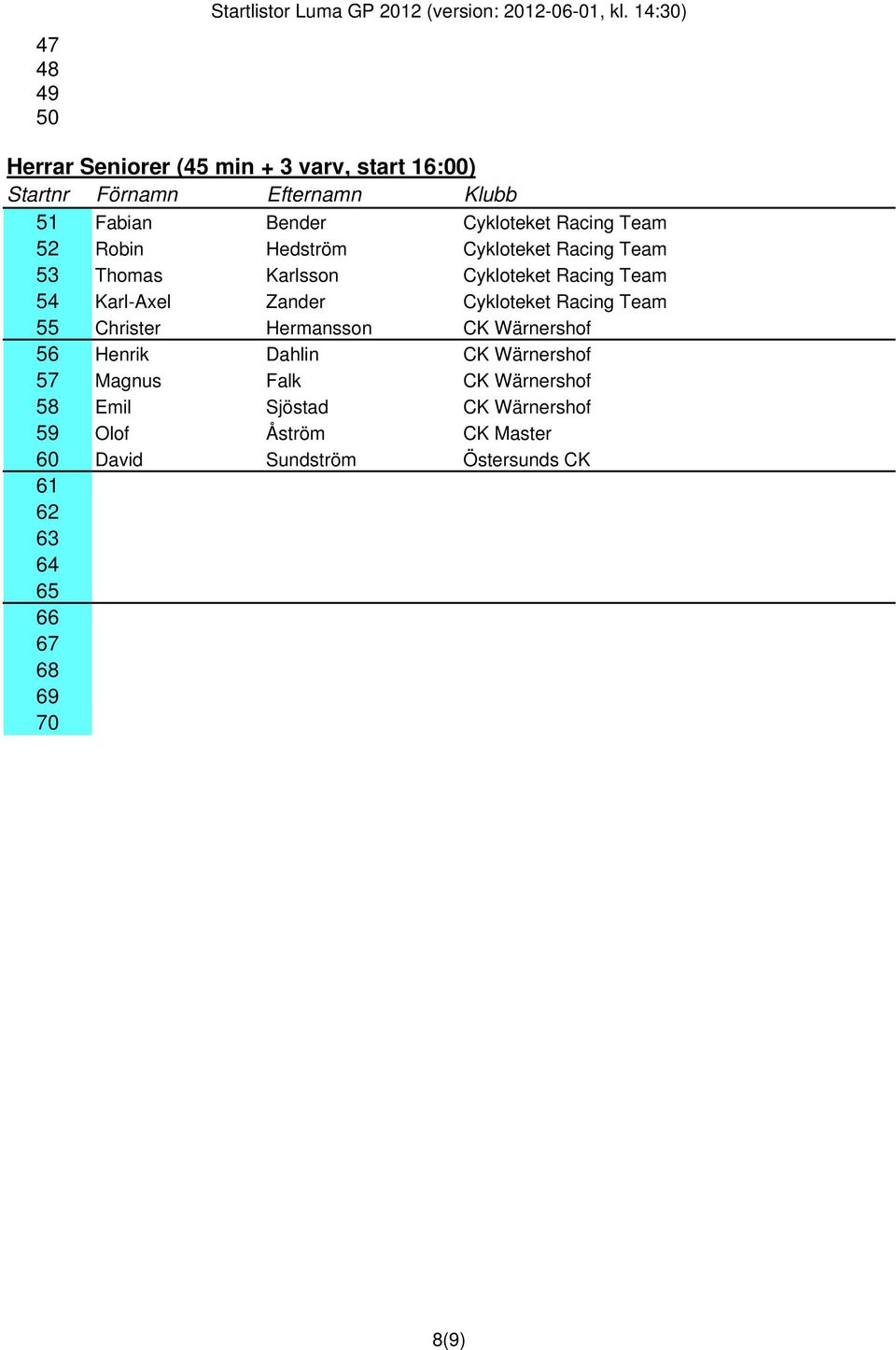 Racing Team 53 Thomas Karlsson Cykloteket Racing Team 54 Karl-Axel Zander Cykloteket Racing Team 55 Christer Hermansson CK