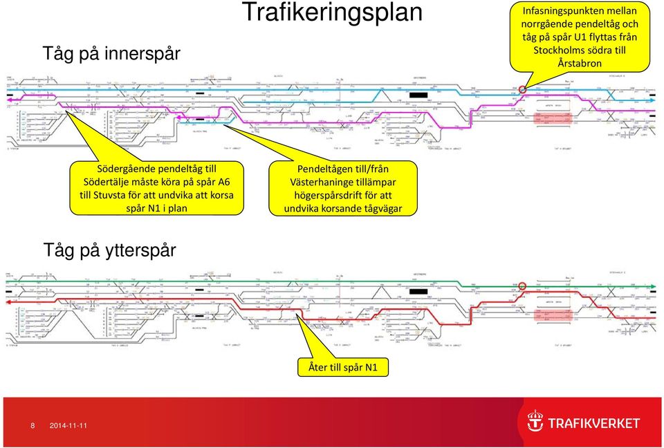 spår A6 till Stuvsta för att undvika att korsa spår N1 i plan Pendeltågen till/från Västerhaninge