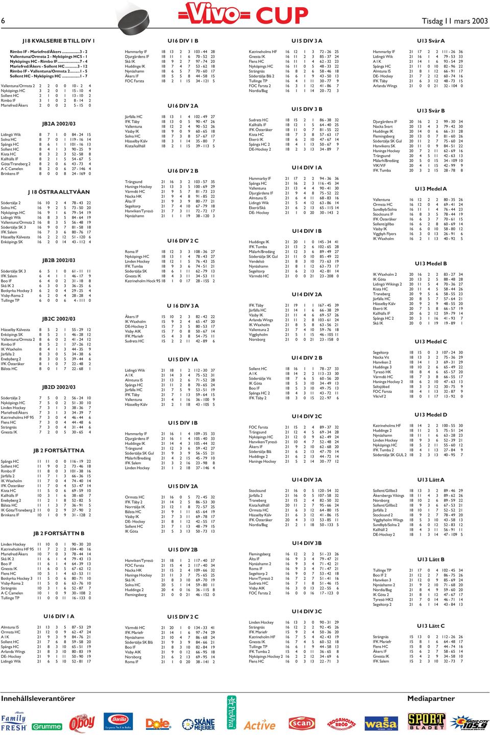 ..1-7 Vallentuna/Ormsta 2 2 2 0 0 10-2 4 Nyköpings HC 3 2 0 1 15-10 4 Sollent HC 2 1 0 1 13-10 2 Rimbo IF 3 1 0 2 8-14 2 Mariefred/Åkers 2 0 0 2 5-15 0 JB2A 2002/03 Lidingö Wik 8 7 1 0 84-24 15 Solna