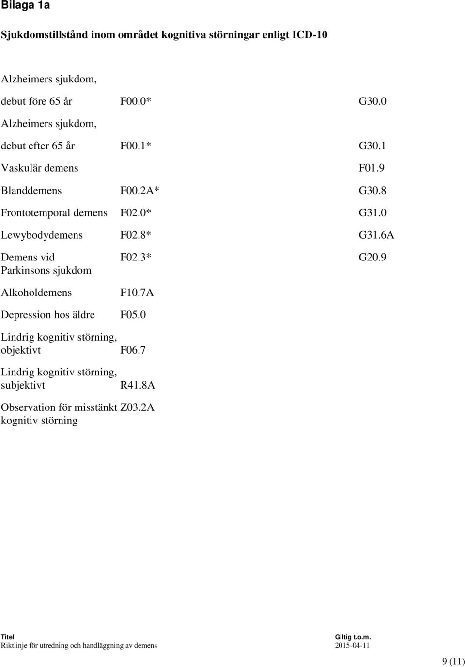 0* G31.0 Lewybodydemens F02.8* G31.6A Demens vid F02.3* G20.9 Parkinsons sjukdom Alkoholdemens F10.7A Depression hos äldre F05.