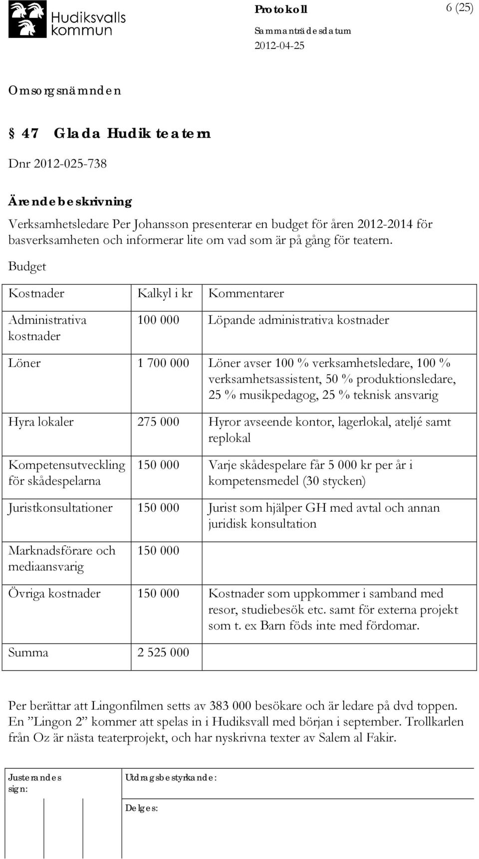 Budget Kostnader Kalkyl i kr Kommentarer Administrativa kostnader 100 000 Löpande administrativa kostnader Löner 1 700 000 Löner avser 100 % verksamhetsledare, 100 % verksamhetsassistent, 50 %