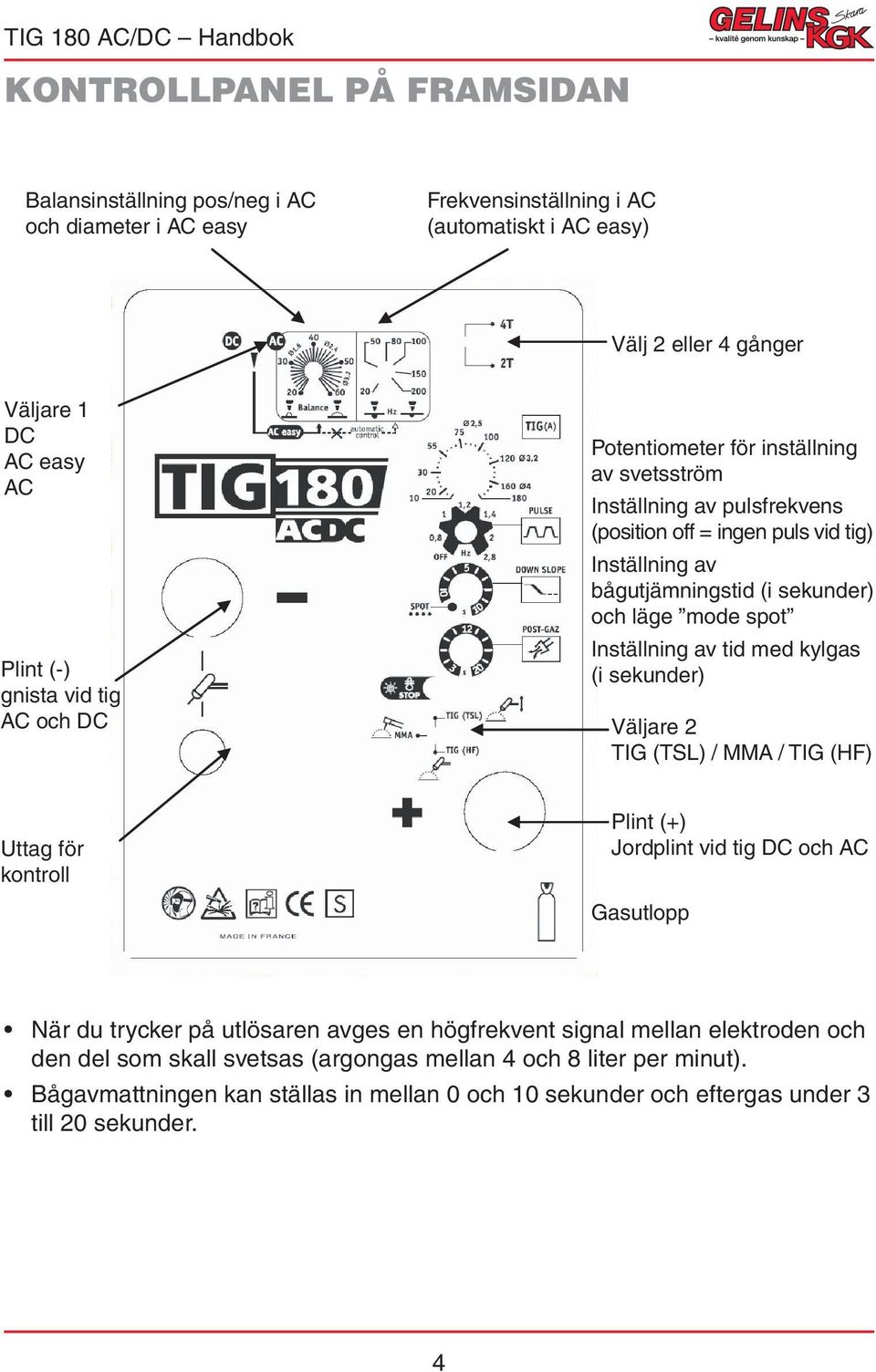 Inställning av tid med kylgas (i sekunder) Väljare 2 TIG (TSL) / MMA / TIG (HF) Uttag för kontroll Plint (+) Jordplint vid tig DC och AC Gasutlopp När du trycker på utlösaren avges en