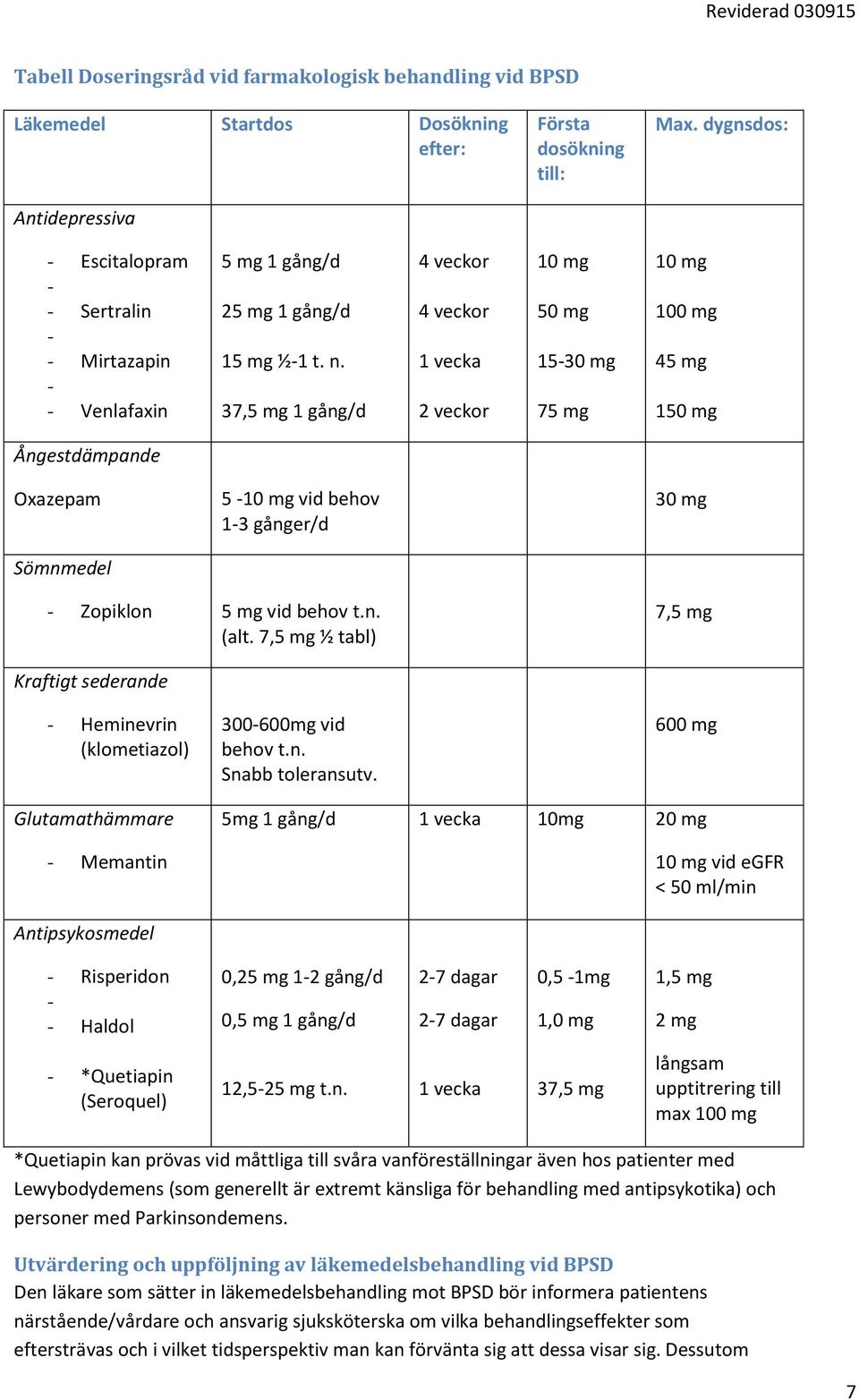 37,5 mg 1 gång/d 4 veckor 4 veckor 1 vecka 2 veckor 10 mg 50 mg 15-30 mg 75 mg 10 mg 100 mg 45 mg 150 mg Ångestdämpande Oxazepam 5-10 mg vid behov 1-3 gånger/d 30 mg Sömnmedel - Zopiklon 5 mg vid