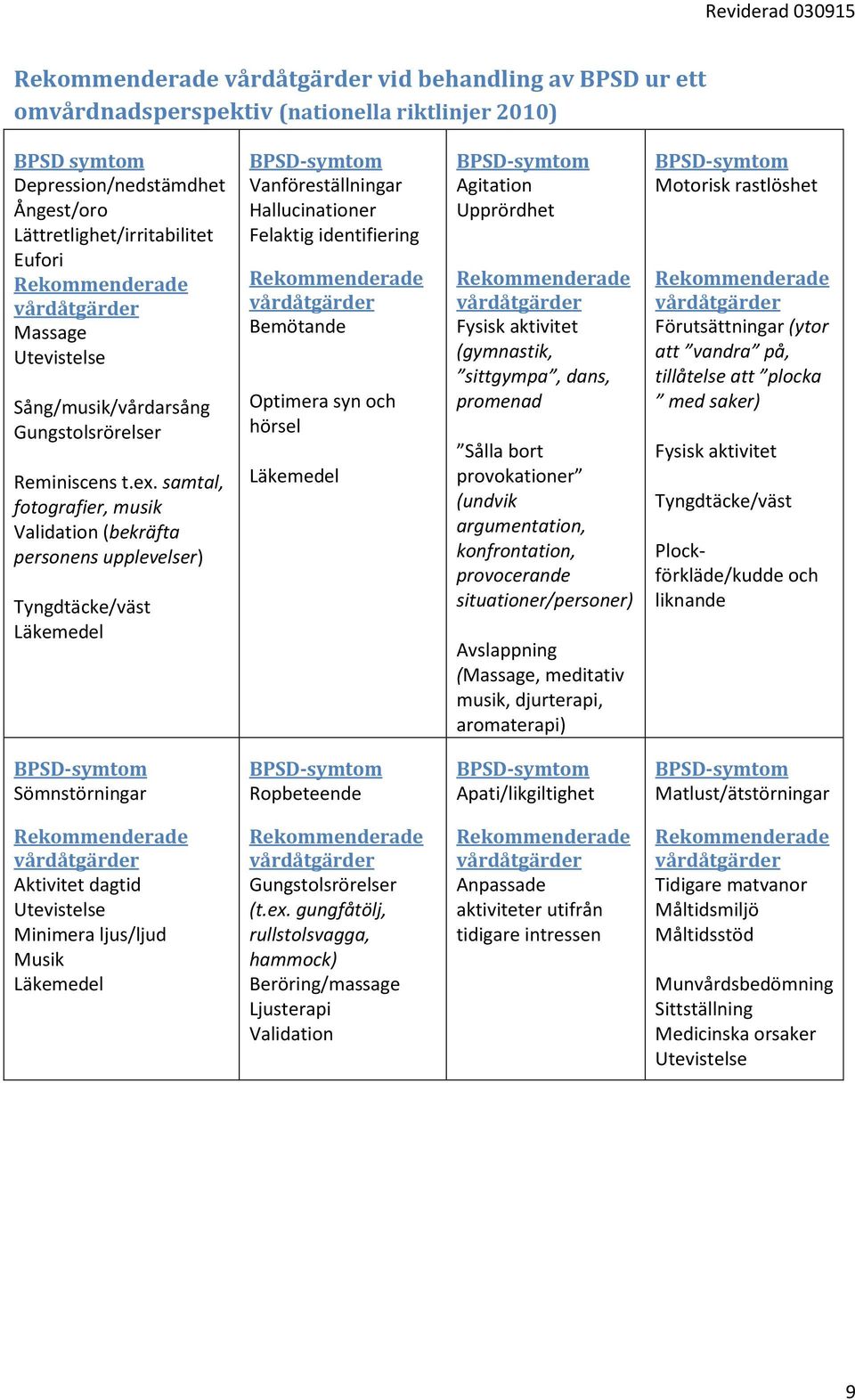 samtal, fotografier, musik Validation (bekräfta personens upplevelser) Tyngdtäcke/väst Läkemedel Vanföreställningar Hallucinationer Felaktig identifiering Bemötande Optimera syn och hörsel Läkemedel