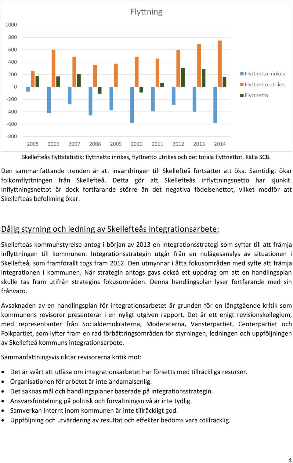 Detta gör att Skellefteås inflyttningsnetto har sjunkit. Inflyttningsnettot är dock fortfarande större än det negativa födelsenettot, vilket medför att Skellefteås befolkning ökar.