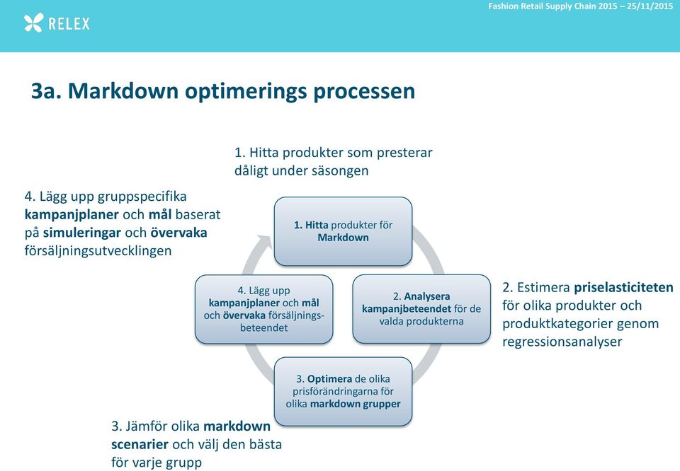 Lägg upp kampanjplaner och mål och övervaka försäljningsbeteendet 2. Analysera kampanjbeteendet för de valda produkterna 2.