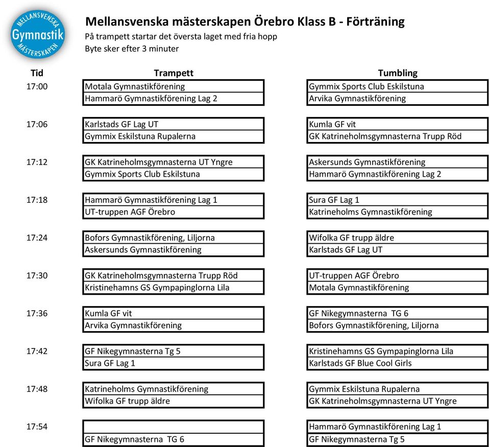 Gymnastikförening Lag 2 17:18 Hammarö Gymnastikförening Lag 1 Sura GF Lag 1 UT-truppen AGF Örebro Katrineholms Gymnastikförening 17:24 Bofors Gymnastikförening, Liljorna Wifolka GF trupp äldre