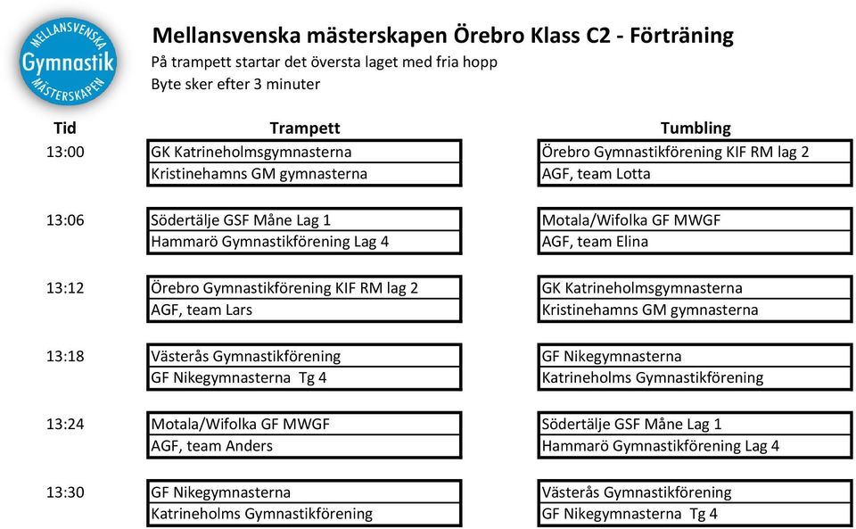AGF, team Lars Kristinehamns GM gymnasterna 13:18 Västerås Gymnastikförening GF Nikegymnasterna GF Nikegymnasterna Tg 4 Katrineholms Gymnastikförening 13:24 Motala/Wifolka GF