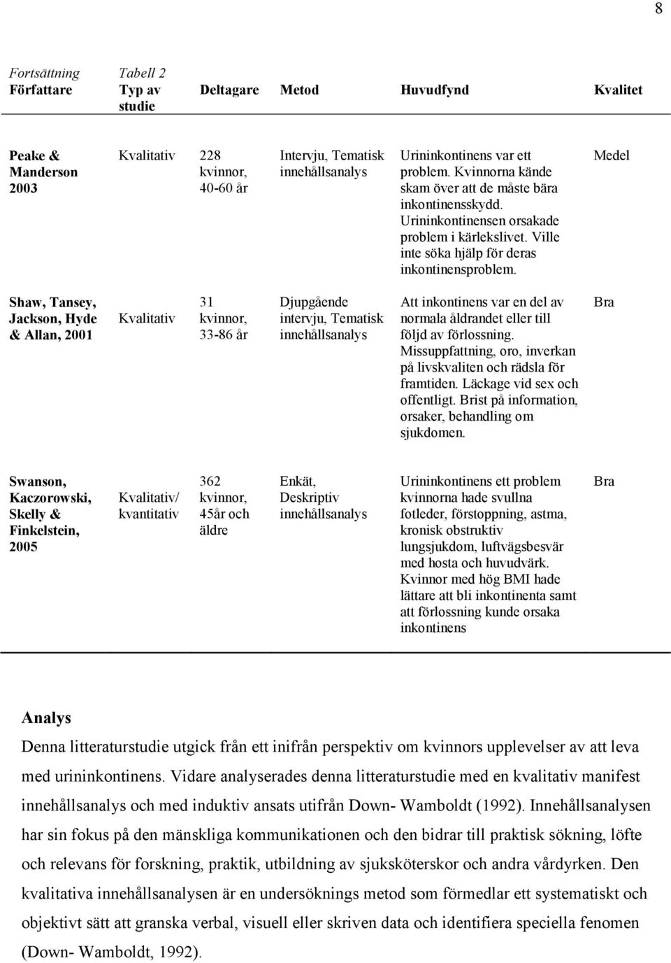 Medel Shaw, Tansey, Jackson, Hyde & Allan, 2001 Kvalitativ 31 kvinnor, 33-86 år Djupgående intervju, Tematisk innehållsanalys Att inkontinens var en del av normala åldrandet eller till följd av