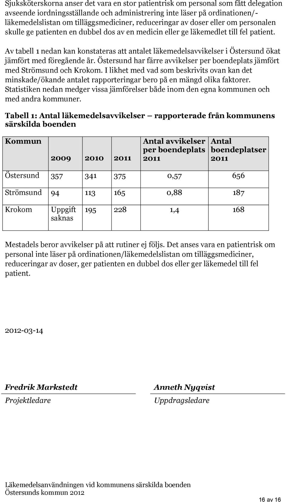 Av tabell 1 nedan kan konstateras att antalet läkemedelsavvikelser i Östersund ökat jämfört med föregående år. Östersund har färre avvikelser per boendeplats jämfört med Strömsund och Krokom.