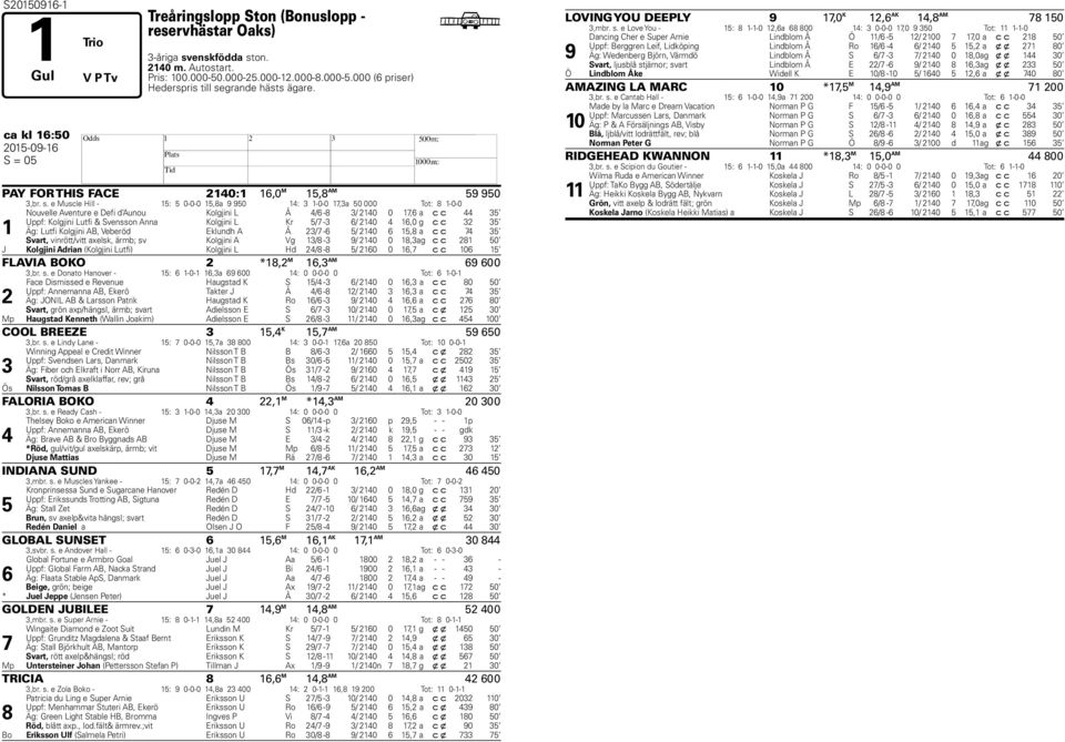 e Muscle ill - : 0-0-0,a 0 : -0-0,a 0 000 Tot: -0-0 Nouvelle Aventure e Defi d Aunou Kolgjini L Å / - / 0 0, a c c Uppf: Kolgjini Lutfi & Svensson Anna Kolgjini L Kr / - / 0,0 g c c Äg: Lutfi