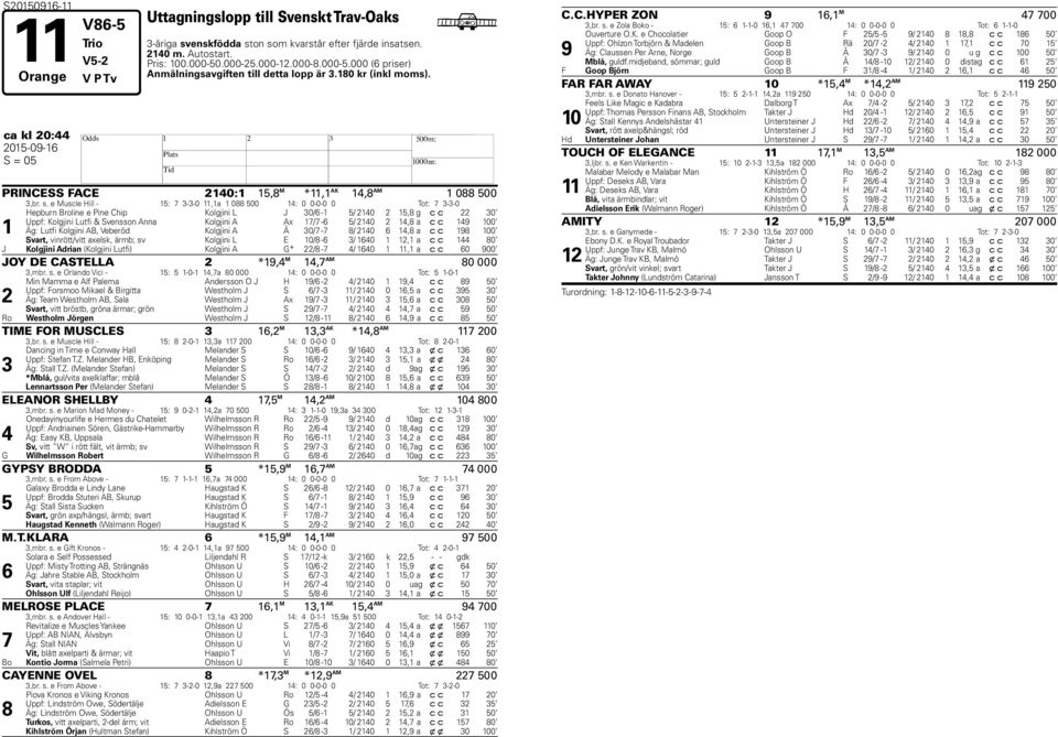 e Muscle ill - : --0,a 0 00 : 0 0-0-0 0 Tot: --0 epurn Broline e Pine Chip Kolgjini L J 0/ - / 0, g c c 0 Uppf: Kolgjini Lutfi & Svensson Anna Kolgjini A Ax / - / 0, a c c 00 Äg: Lutfi Kolgjini AB,