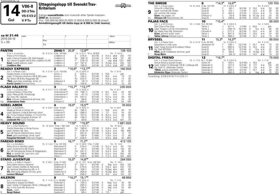 e Love You - : 0--,a 0 00 : 0--,a 00 Tot: 0-- Pralini e Firm Triute Lindlom Å S / - / 0, a x x 0 Uppf: Uterus Gruppen AB, Malmerget Lindlom Å Ro / - / 0, a x x 0 Äg: Uterus Gruppen AB & Åke Lindlom