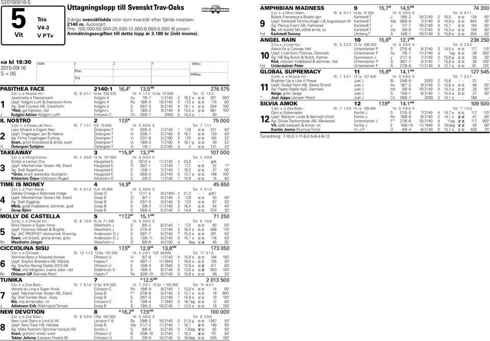 e Muscle ill - : 0--,a 0 : --,a 000 Tot: -- Jovelinotte e Passionnant Kolgjini A Ax / - / 0, a c c 0 Uppf: Kolgjini Lutfi & Svensson Anna Kolgjini A Ro / - 0/ 0 0, a c c 0 Äg: Stall Courant AB,