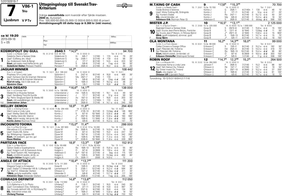 e Ready Cash - : --0, 00 : 0 0-0-0 0 Tot: --0 Celerity Demi e Yankee Glide Söderkvist S Kr / - / 0, c c 0 Uppf: Gullerg Jan, Växjö Söderkvist S Vg / - / 0, c c Äg: Andersson eiki & Bengt Söderkvist S