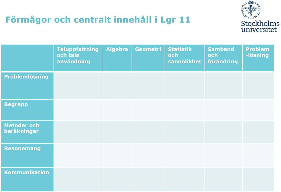 sannolikhet Samband och förändring Problem -lösning