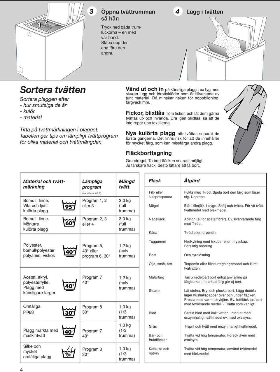 Tabellen ger tips om lämpligt tvättprogram för olika material och tvättmängder. Vänd ut och in på känsliga plagg t ex tyg med skuren lugg och idrottskläder som är tillverkade av tunt material.