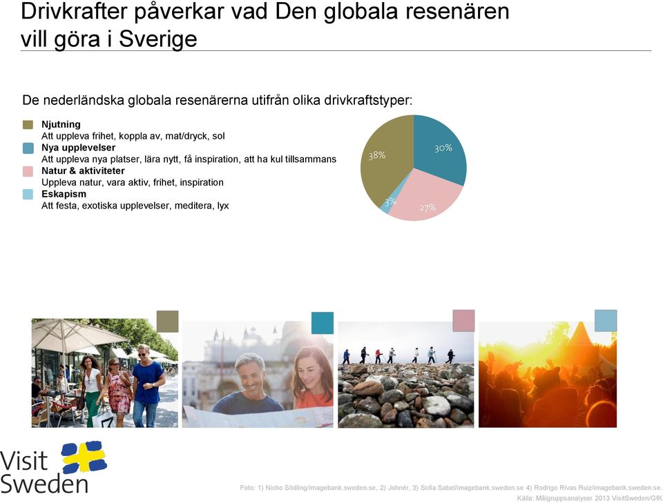 aktiviteter Uppleva natur, vara aktiv, frihet, inspiration Eskapism Att festa, exotiska upplevelser, meditera, lyx Foto: 1) Nicho